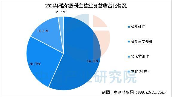 设备行业市场前景预测研究报告（简版）瓦力游戏app2025年中国智能穿戴(图2)