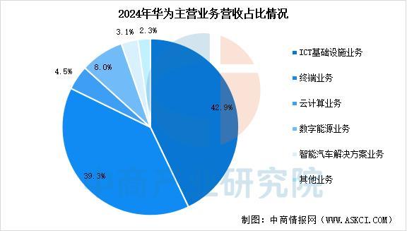 设备行业市场前景预测研究报告(简版)瓦力游戏app2025年中国智能穿戴(图3) 设备行业市场前景预测研究报告(简版)瓦力游戏app2025年中国智能穿戴(图3)