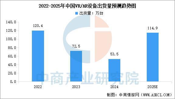 设备行业市场前景预测研究报告（简版）瓦力游戏app2025年中国智能穿戴(图1)