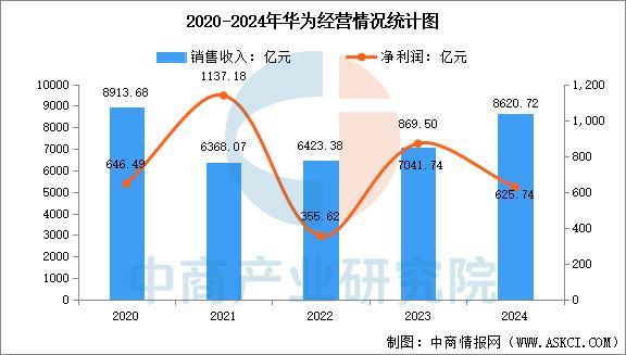 设备行业市场前景预测研究报告（简版）瓦力游戏app2025年中国智能穿戴(图4)