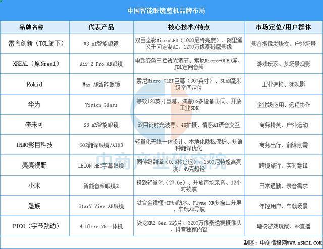 设备行业市场前景预测研究报告（简版）瓦力游戏app2025年中国智能穿戴(图14)