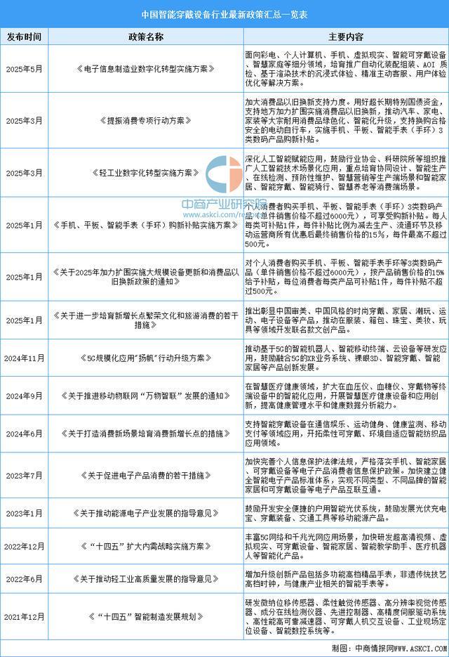 设备行业市场前景预测研究报告（简版）瓦力游戏app2025年中国智能穿戴(图15)