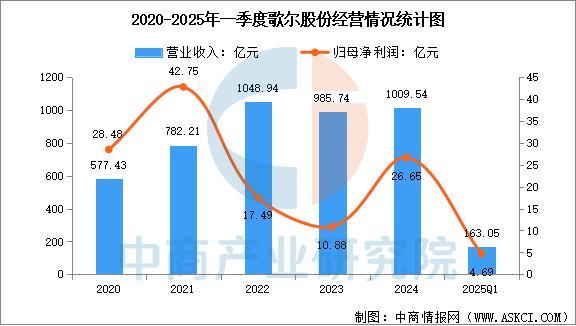 设备行业市场前景预测研究报告（简版）瓦力游戏app2025年中国智能穿戴(图11)