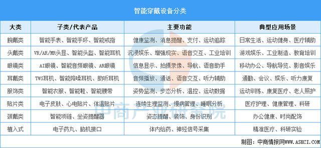 设备行业市场前景预测研究报告（简版）瓦力游戏app2025年中国智能穿戴(图10)