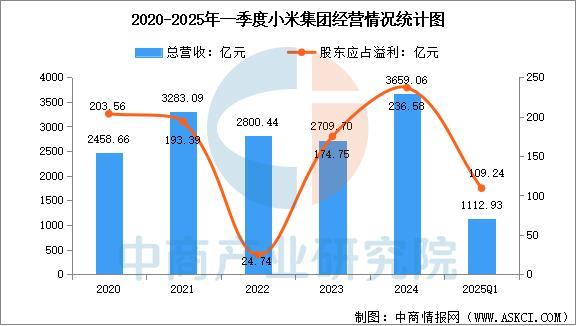 设备行业市场前景预测研究报告（简版）瓦力游戏app2025年中国智能穿戴(图12)