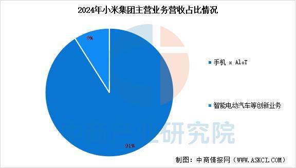 设备行业市场前景预测研究报告（简版）瓦力游戏app2025年中国智能穿戴(图13)
