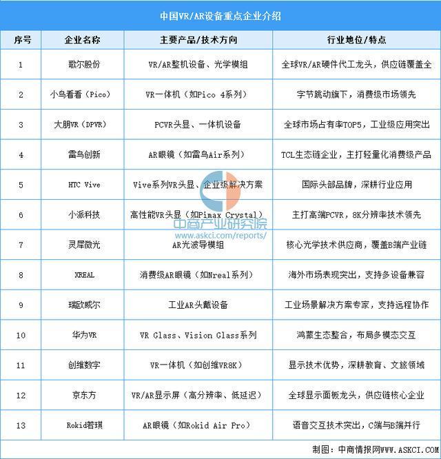 设备行业市场前景预测研究报告（简版）瓦力游戏app2025年中国智能穿戴(图17)