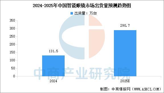 设备行业市场前景预测研究报告（简版）瓦力游戏app2025年中国智能穿戴(图16)
